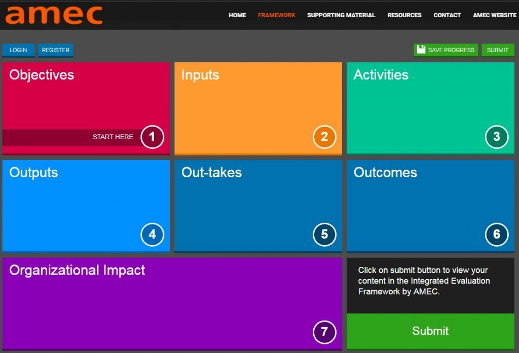 AMEC Interactive Evaluation Framework